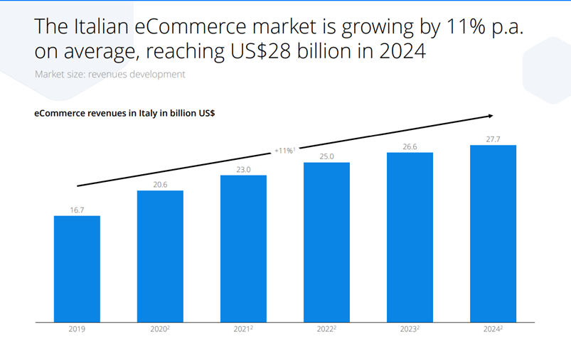 italian-e-commerce